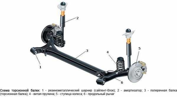 Как продлить жизнь подвеске авто